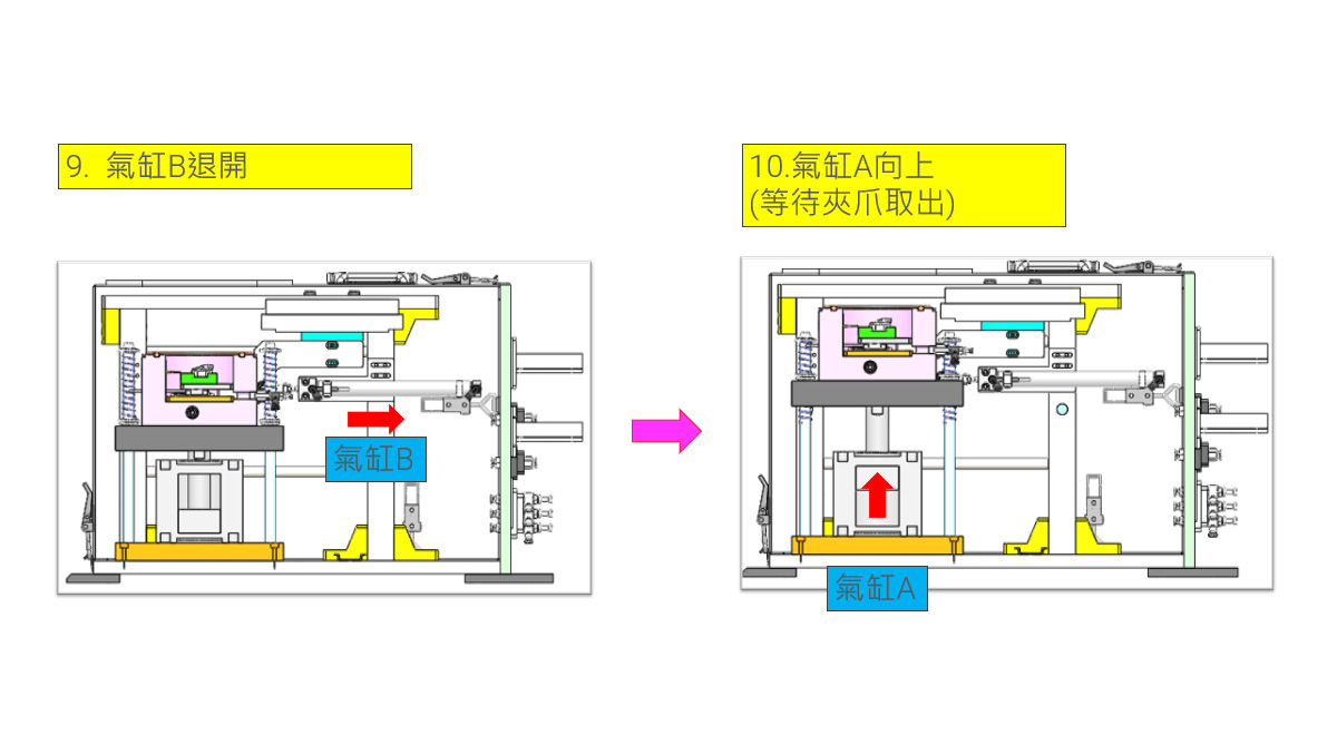 Automotive Electronics Test Fixture_pic4 Automotive Electronics Test Fixture_pic4